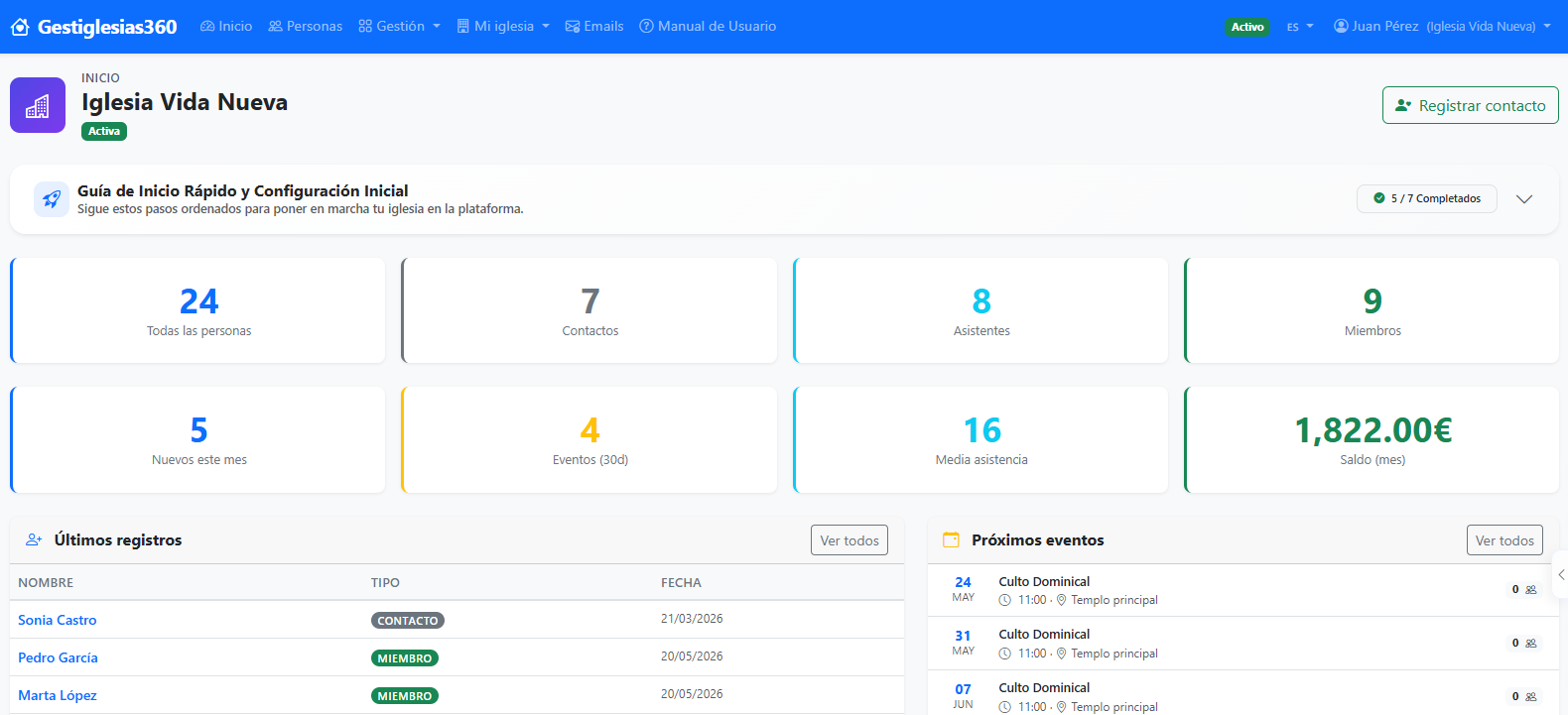 Dashboard de Gestiglesias360